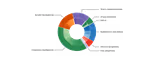 A Hierarchical Deep Learning Approach for Minority Instrument Detection thumbnail