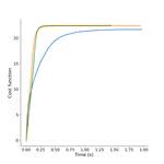 Revisiting CHAMPAGNE: Sparse Bayesian Learning as Reweighted Sparse Coding thumbnail